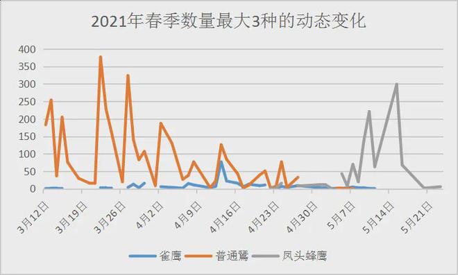 九游娛樂：2024年成都龍泉山春季遷徙猛禽監測晚報(圖6)