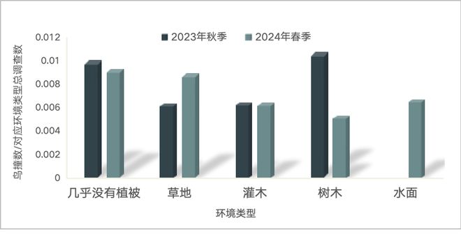 守衛飛翔的自由：【全國防鳥撞行動網絡2024年度報告】(圖4)